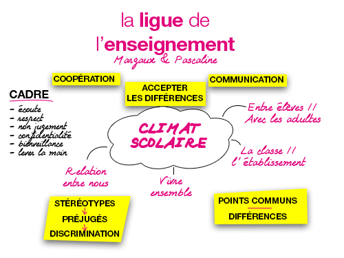 Climat scolaire